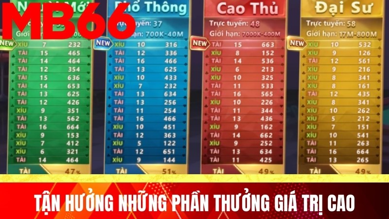 Tận hưởng những phần thưởng giá trị cao