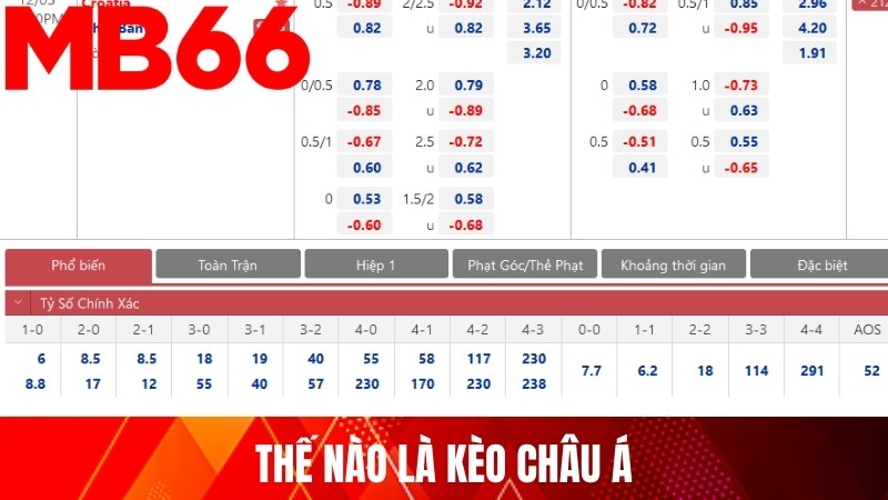 Thế nào là kèo châu Á